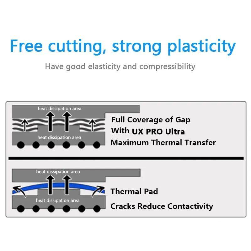 UPSIREN UPSIREN Ultra 16.8w/mk Thermal Putty for VGA GPU IC Processor Rapid Cooling Thermal Pad Replacement Heat Blocking Putty (50g)