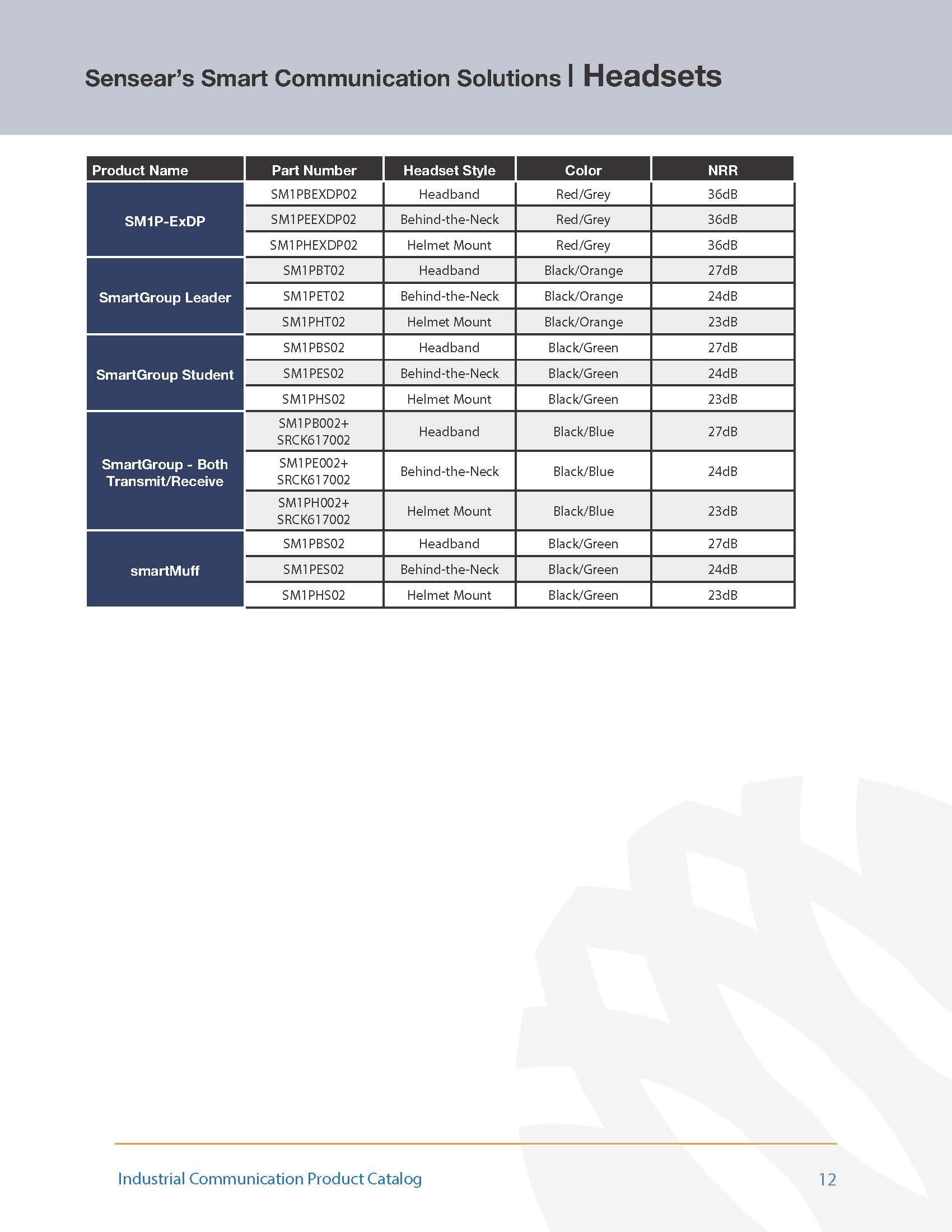 Sensear Sensear SM1P-IS Hazardous Location Smart Wireless Industrial Communication Headset, Behind-the-Neck, 24 dB NRR, Noise Cancelling Ear Protection, 82 dB Volume Limiter, Manufacturing, Oil & Gas, Mining
