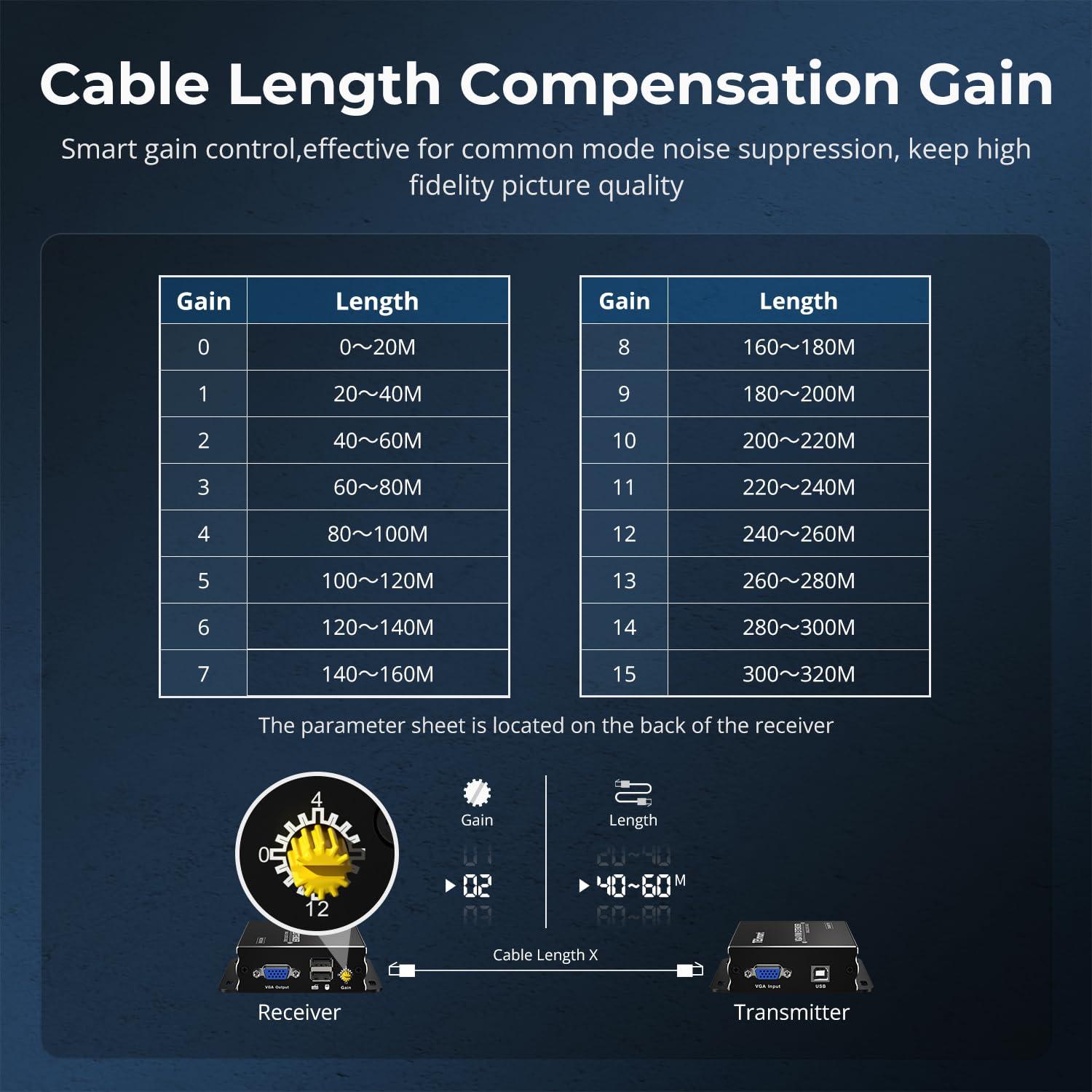TESmart TESmart 1080P 60Hz Long Range 984ft USB VGA KVM Extender Over Cat5e Cat6 Ethernet Cable (up to 984ft/300m, Sender+Receiver)