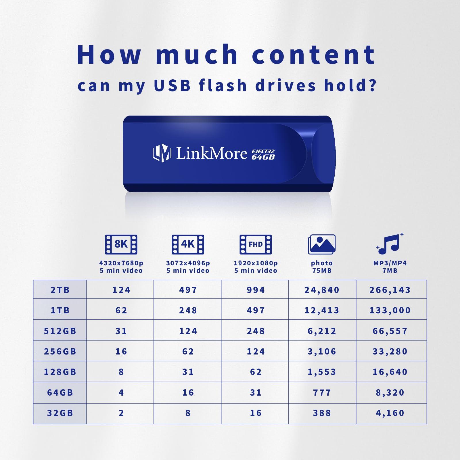 LinkMore LinkMore EJECT32 64GB USB 3.2 Flash Drive, Read Speed up to 100MB/s, Retractable Design Thumb Drive
