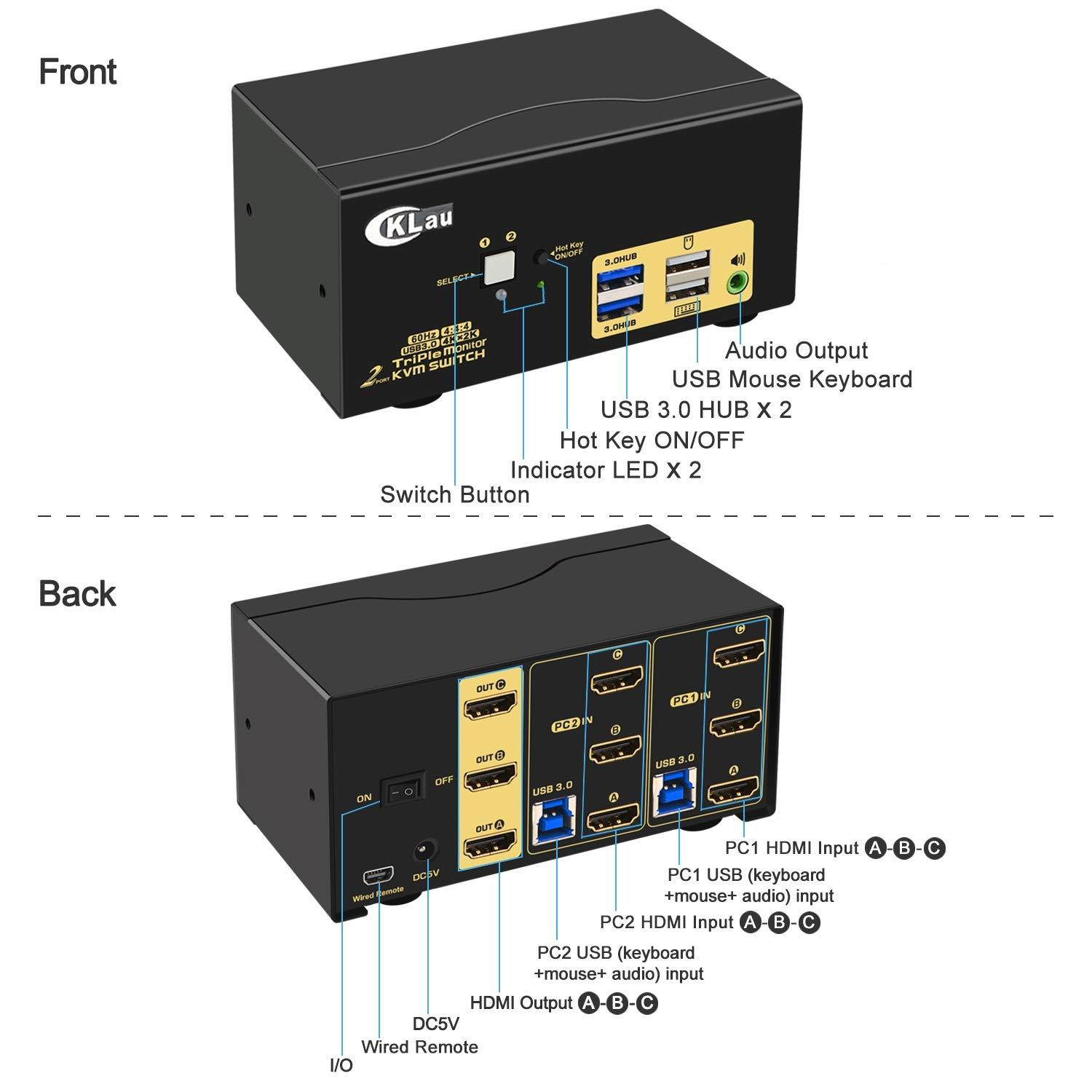 CKLau CKLau 2 Port Triple Monitor KVM Switch HDMI with Audio Output, All Input Cables, 2 USB 3.0 Hub for 2 Computers Sharing 3 Monitors Supports Emulation EDID, Hotkey Switching