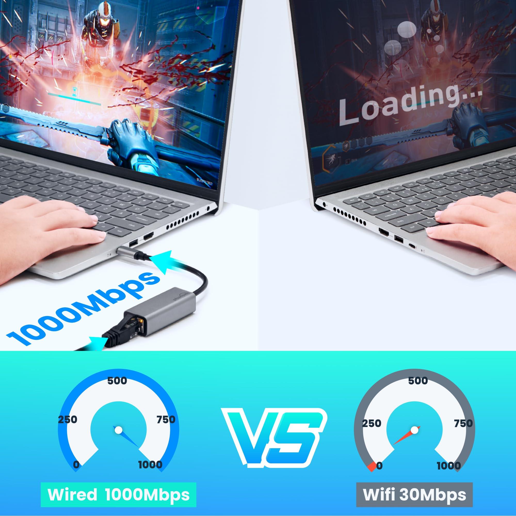 eqimaimai USBC Ethernet Adapter 2 Pack,2Pcs TypeC to RJ45 Ethernet Gigabit Network Adapter Compatible with Windows, MacOS, Linux, and More TypeC to RJ45 with 1000MBPS (2*USB C to RJ45)