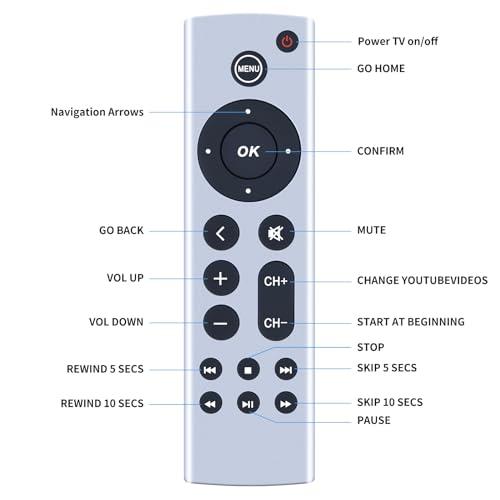 PZL Universal Replacement Remote Control fit for Apple TV Gen 1 2 3 4, for Apple TV 4K/ HD A1427 A1469 A1378 A1218 A2843 A2737 A2169 A1842 A1625 (No Voice Function)