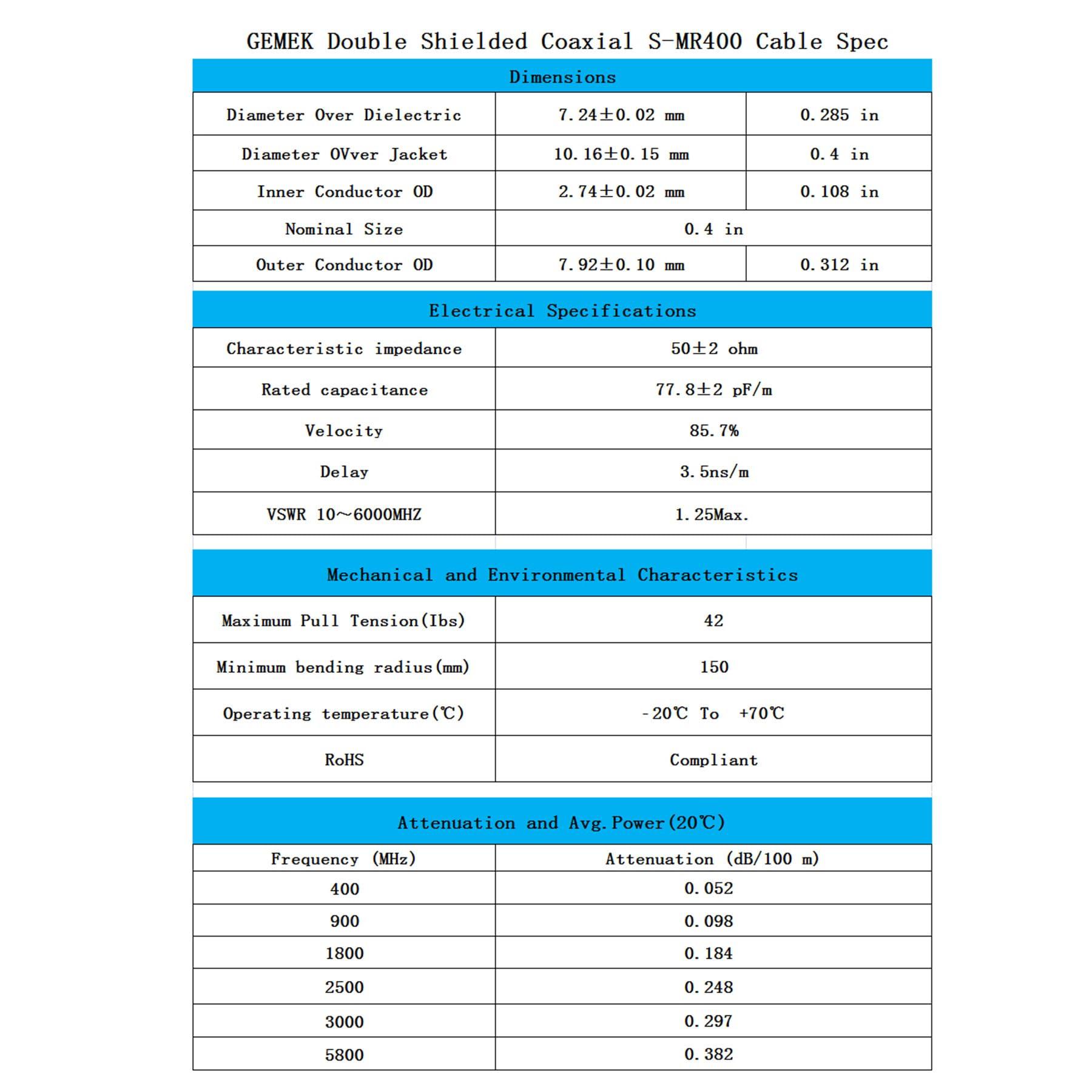 GEMEK GEMEK 50ft SMA Male to N Male Cable, Low Loss S-MR400 Extension Coaxial for 3G 4G 5G 6G LTE ADS-B Ham GPS WiFi RF Radio to Antenna or Surge Arrester Use (50 Ohm Not for TV)