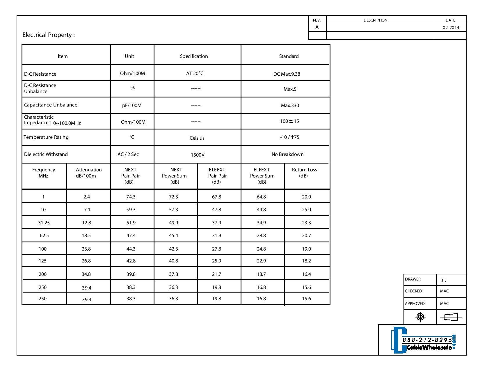 CableWholesale CableWholesale 35 Foot Blue Cat6a Ethernet Patch Cable, Snagless/Boot with RJ45 Connector, 500 MHz, 24 AWG, UTP(Unshielded Twisted Pair) Stranded Copper, Internet Patch Cable