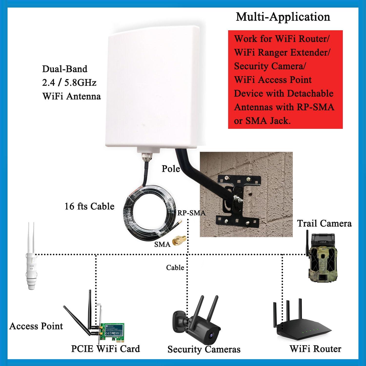SIGNALPLUS Long Range WiFi Antennas Outdoor Full Kit 2.4GHz 5GHz External Panel Directional WiFi Antenna Extender for WiFi Router/Wireless Camera/WiFi Access Point, 5meter Cable, RP-SMA, SMA, Mounting Pole