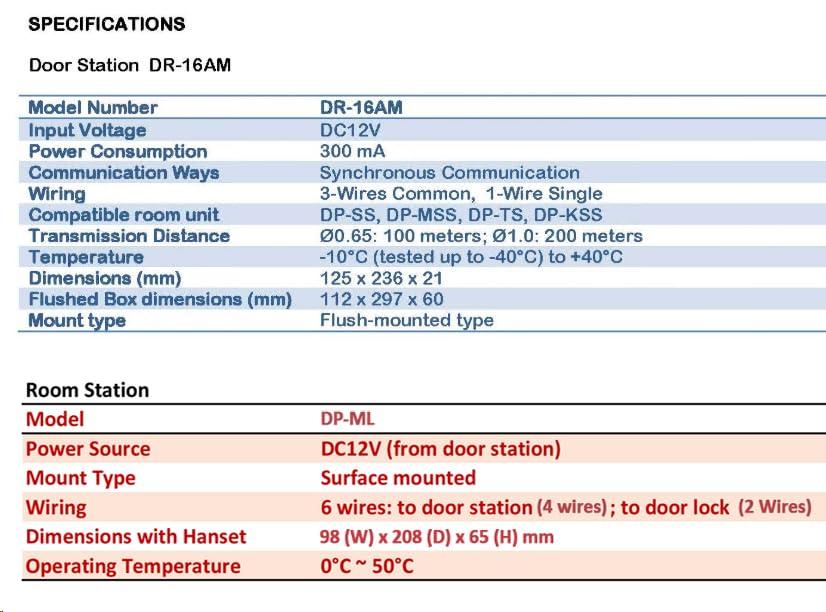 ComMax Commax 16-Apartment Building Audio Intercom Set