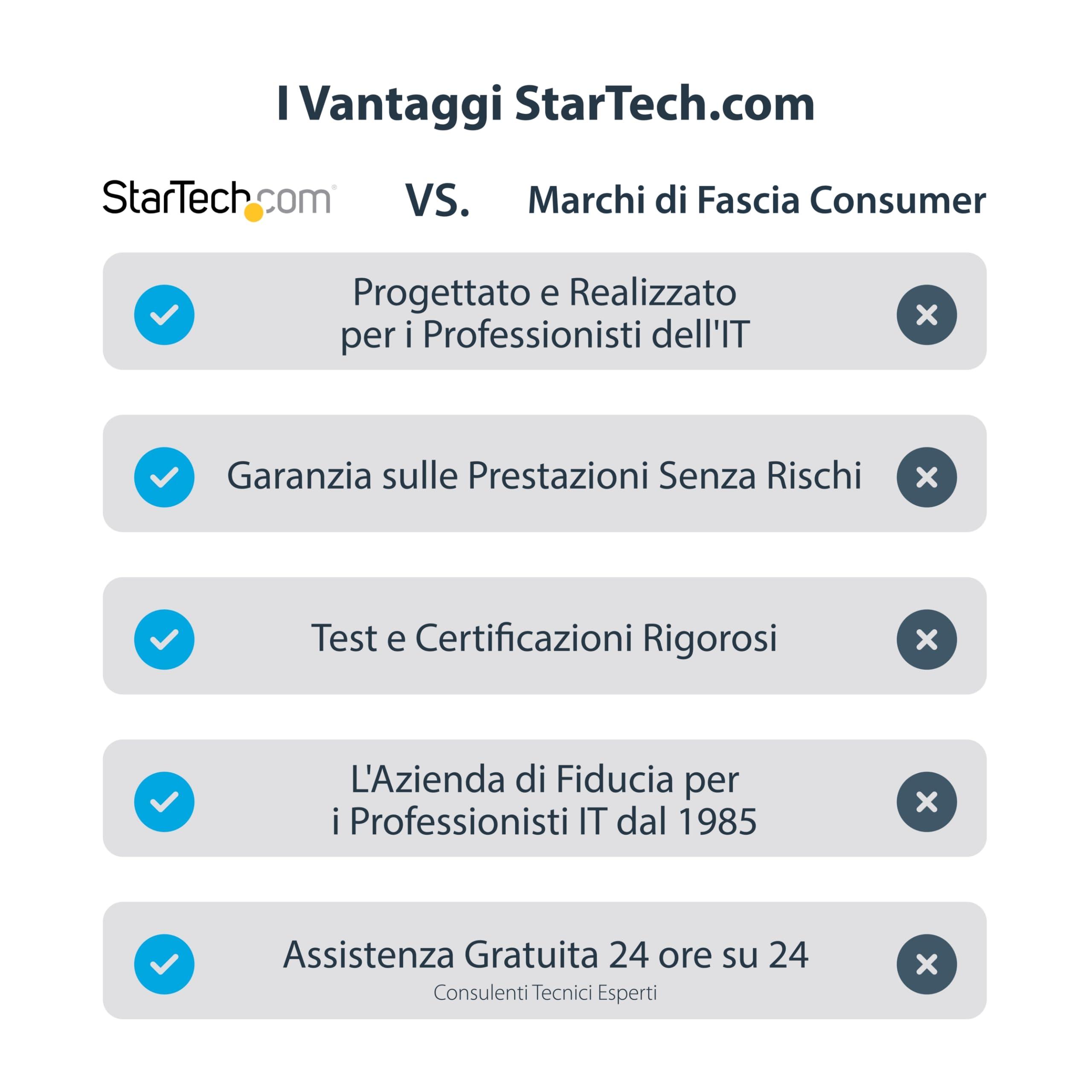 StarTech StarTech.com HDMI Video Capture Device - 1080p - 60fps Capture Card - USB Video Recorder - with HDMI DVI VGA, TAA (USB3HDCAP)