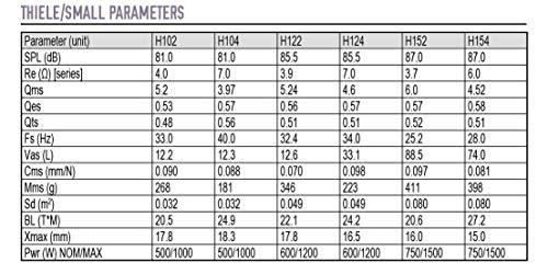 Diamond Audio Technology Diamond Audio H124 12" Dual 4 Ohm HEX Series Subwoofer