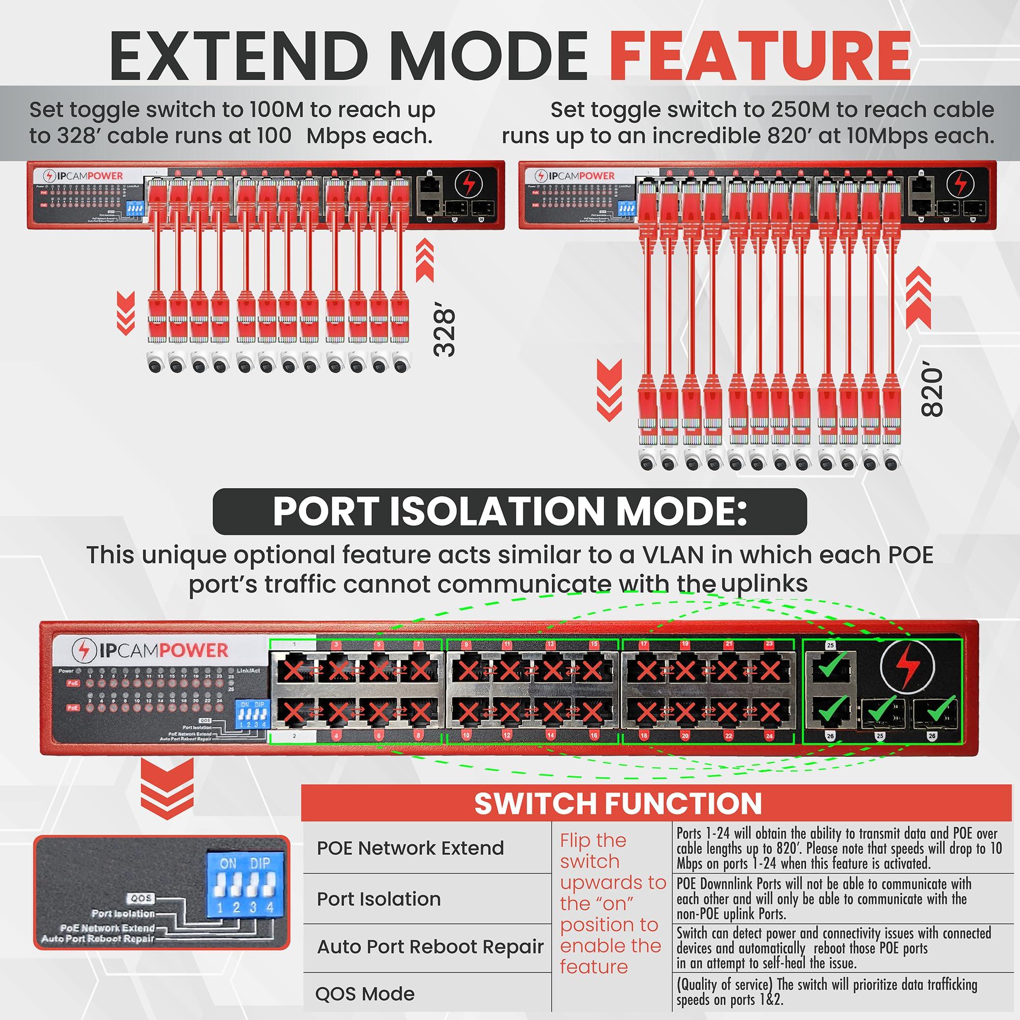 IPCamPower IPCamPower Unmanaged 24 Port POE Network Switch W/ 2 Gigabit Uplinks, POE+ 30 Watts per Port, 360 Watts Total Budget, UL Listed, TAA Compliant