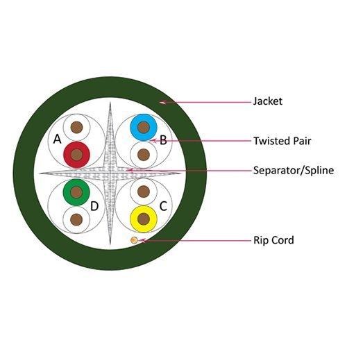 VC VERTICAL CABLE Vertical Cable Cat6, 550 MHz, UTP, 23AWG, Solid Bare Copper,1000ft, Bulk Ethernet Cable - 161 Series, Green