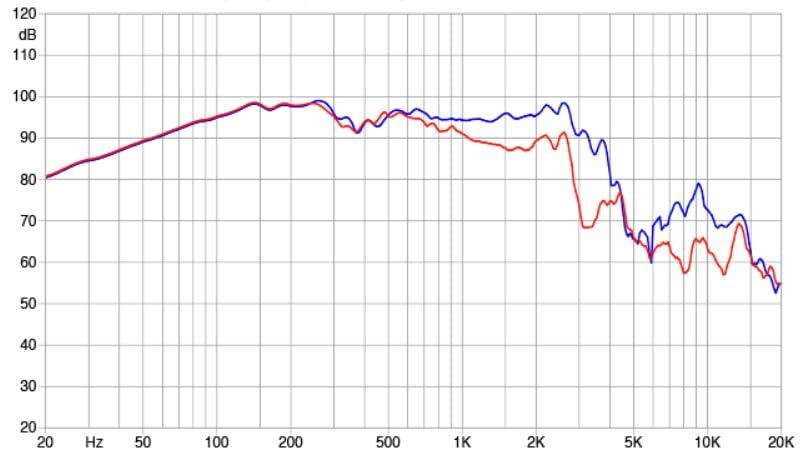 Faital Pro Faital Pro 15HP1020-8 15-inch Super Woofer 8-Ohms Professional Audio Speaker Applications 700 Watts Rms 1400 Watts Max