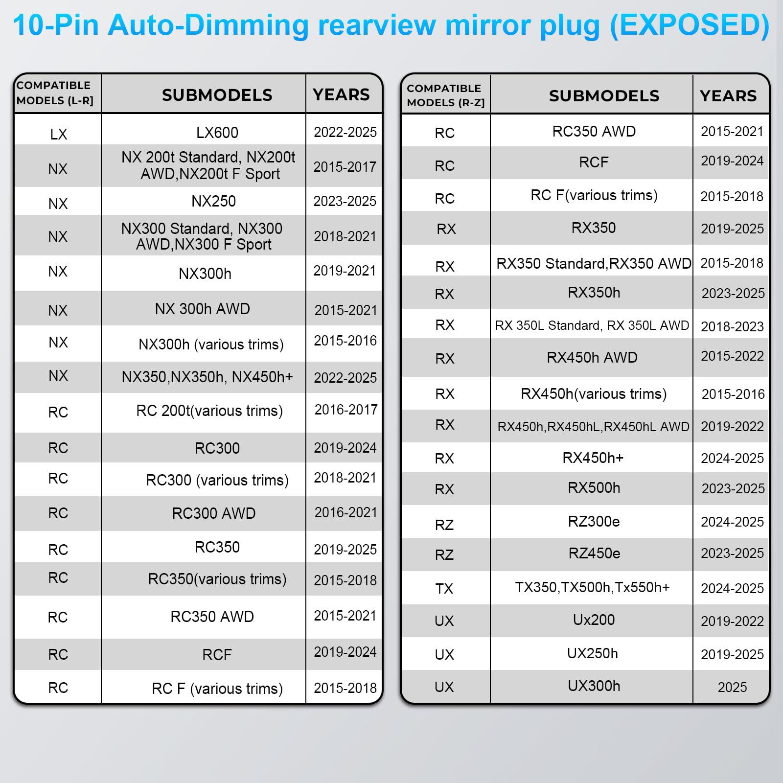 mangoal mangoal Dashcam Power Adapter 10 Pin (Model B) Fit for Toyota Lexus Subaru,Tundra Sienna 4Runner and More,Hide The Wires,GPS Radar Mirror Camera Dash Cam Adapter Cable,Connects to autodimming Mirror