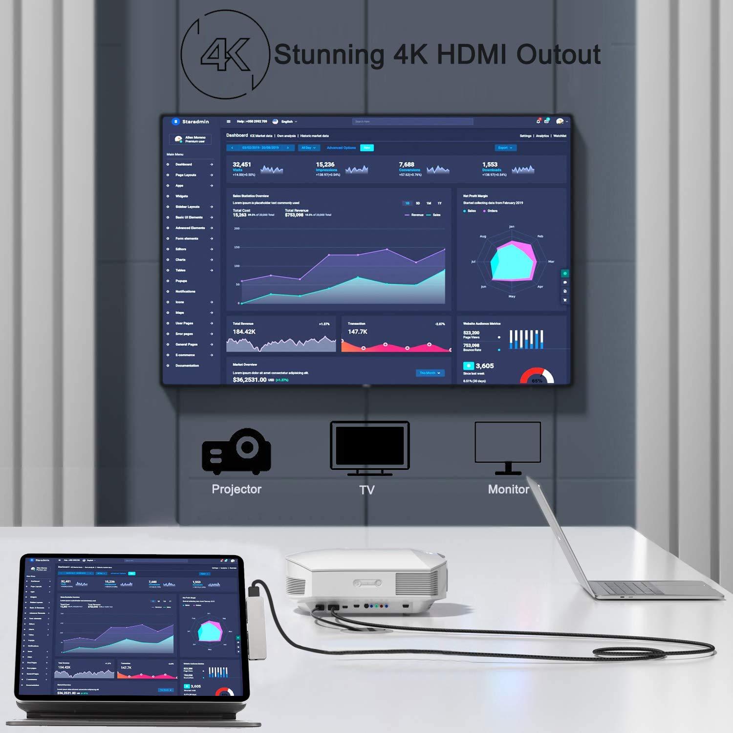 GKEAPZA Adapter for iPad Pro USB C Hub 2024 2022/iPad Air 4/5/6/iPad Mini 6, 6in1 USB C Adapter with 4K HDMI,3.5mm Audio Jack,2 x USB3.0,USB C PD Charging&Data,Adapter for MacBook,Most USB-C Devices