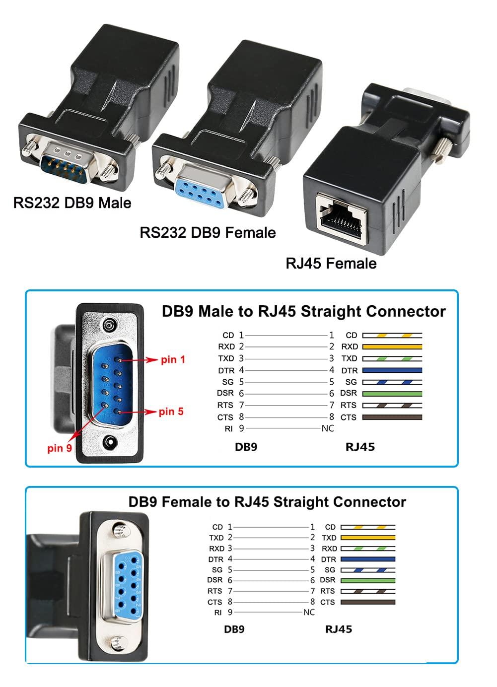 DTech DTECH RS232 DB9 to RJ45 Serial Adapter DB-9 Female to RJ-45 Female and DB9 Male to RJ45 Female Ethernet Converter (2 Pack, DB9-F to RJ45-F and DB9-M to RJ45-F)
