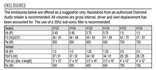 Diamond Audio Technology Diamond Audio H124 12" Dual 4 Ohm HEX Series Subwoofer