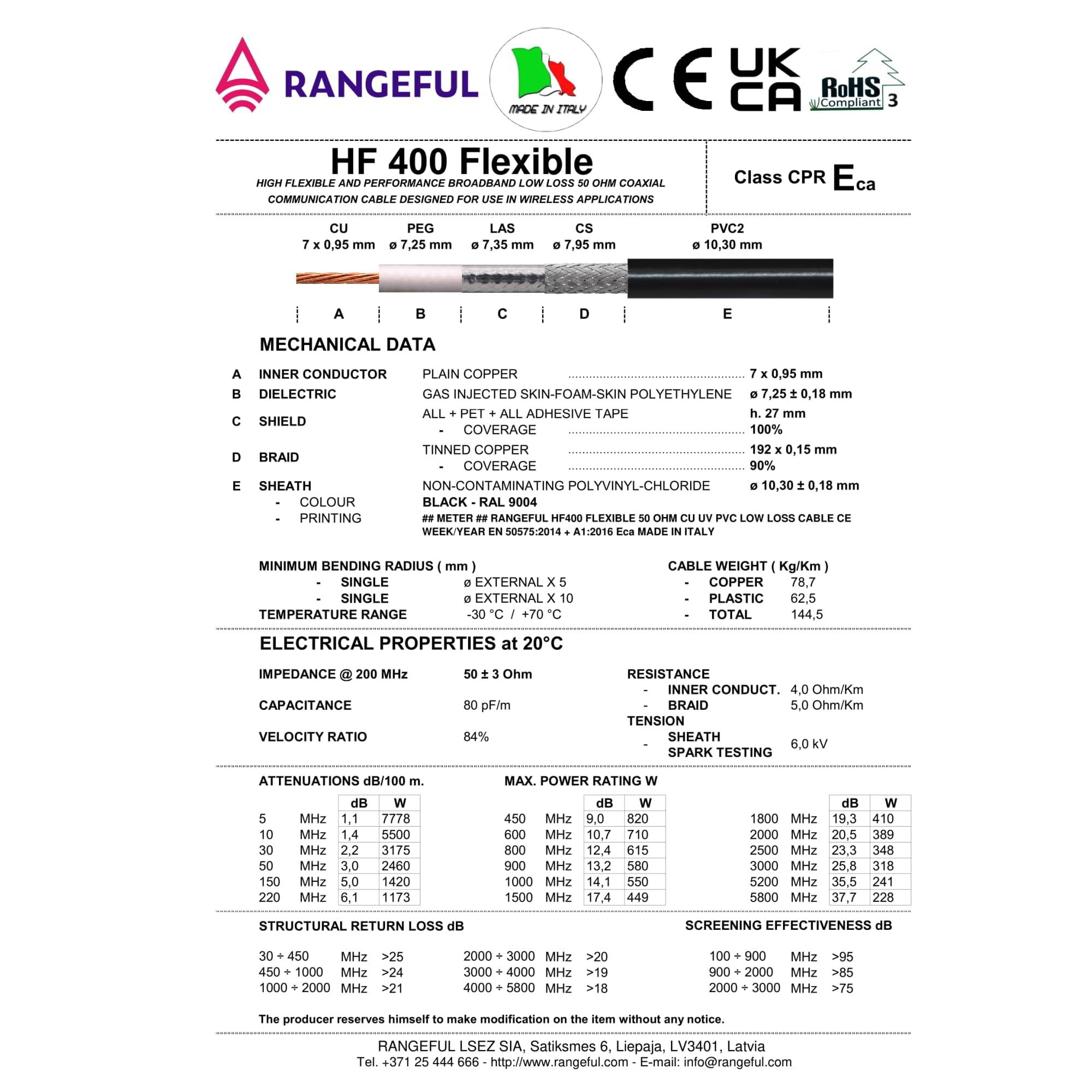 RANGEFUL RANGEFUL 30m BNC Male to PL259 UHF Coaxial Cable HF-400 Flexible (LMR-400-UF Equivalent) 1m 2m 3m 5m 7m 10m 12m 15m 20m 25m 30m