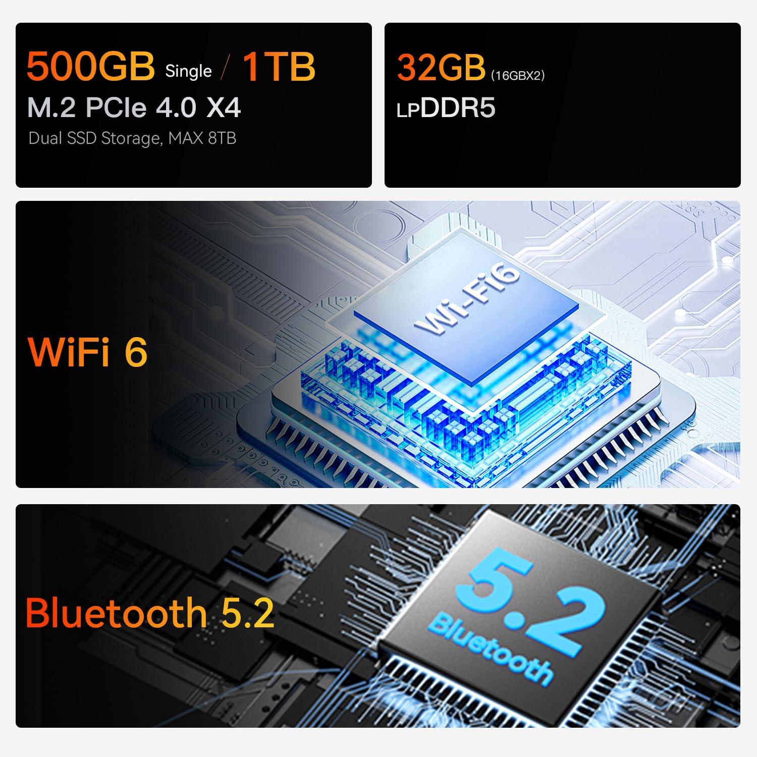 Beelink Beelink EQR6 Mini PC, AMD Ryzen 7 6800H(Up to 4.7GHz) 8C/16T, Mini Computer 32GB LPDDR5 RAM 500GB NVMe SSD, Micro Desktop PC 4K@60Hz Dual HDMI/BT5.2/WiFi 6 for Office/Home/Ai Copilot