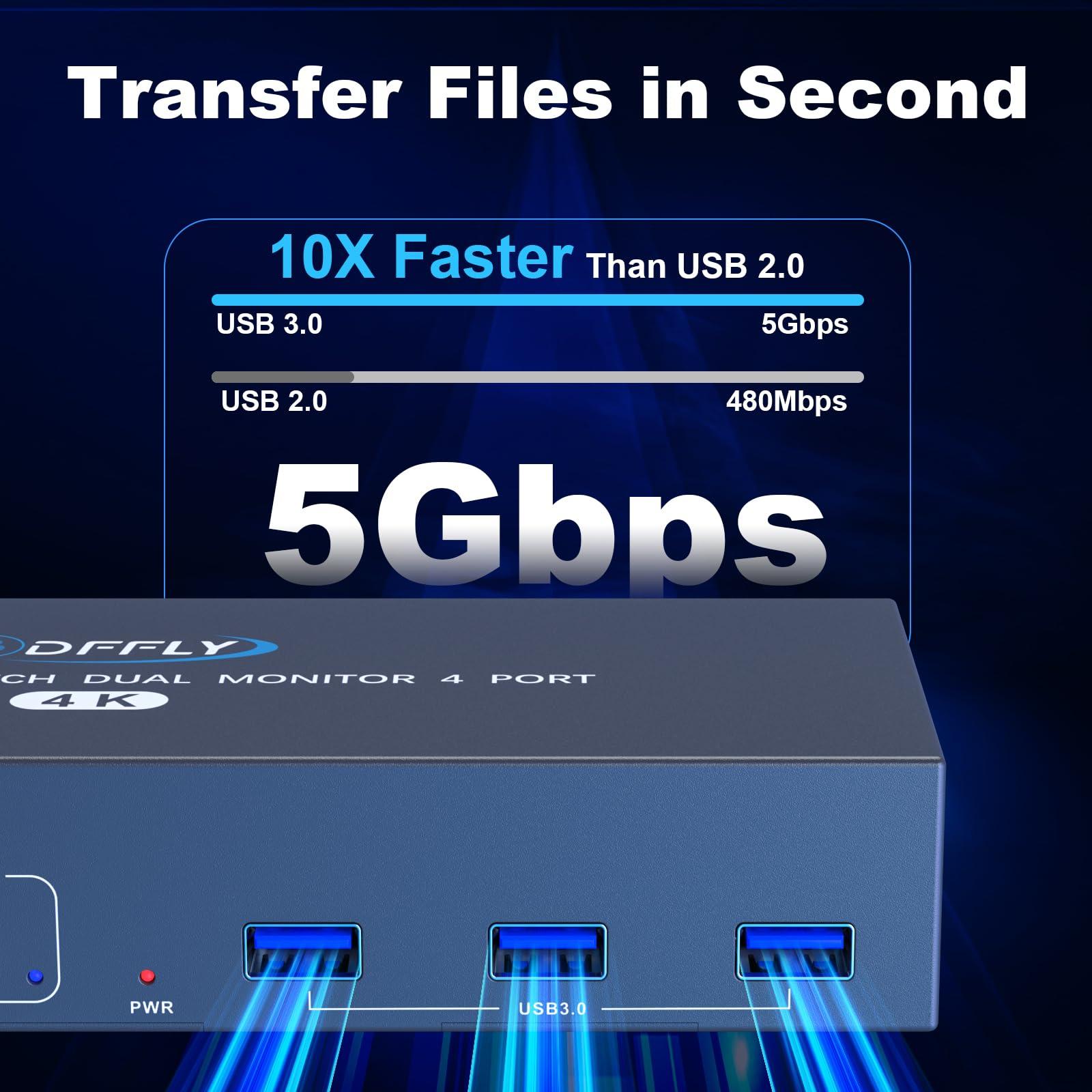 BDFFLY USB3.0 Switch HDMI Kvm Switch 4 Computers 2 Monitors with 3 USB Ports, 4K@60Hz for 4 Computers Sharing 2 Monitors and Keyboard Mouse, Supports Button Control, EDID Compatible