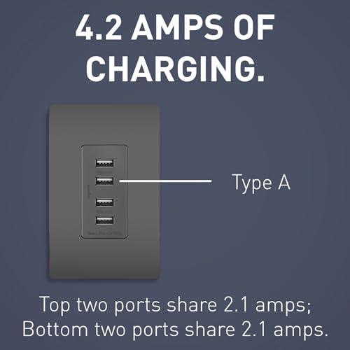 Pass & Seymour Legrand radiant TM8USB4BKCC6 Decorator Outlet Quad USB Charger, 4.2 Amp Multi Port Charging Station, Black (1 Count)