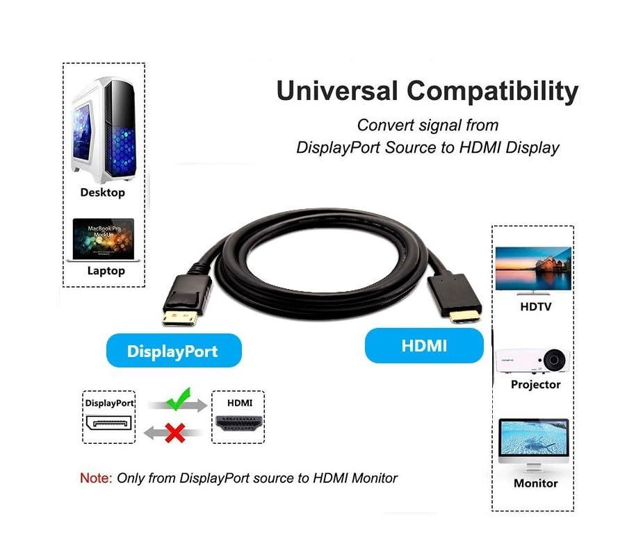 MICRO CONNECTORS Micro Connectors 15 Feet DisplayPort to HDMI (28AWG) Cable 4K with Latch (DP-HDMI-15)