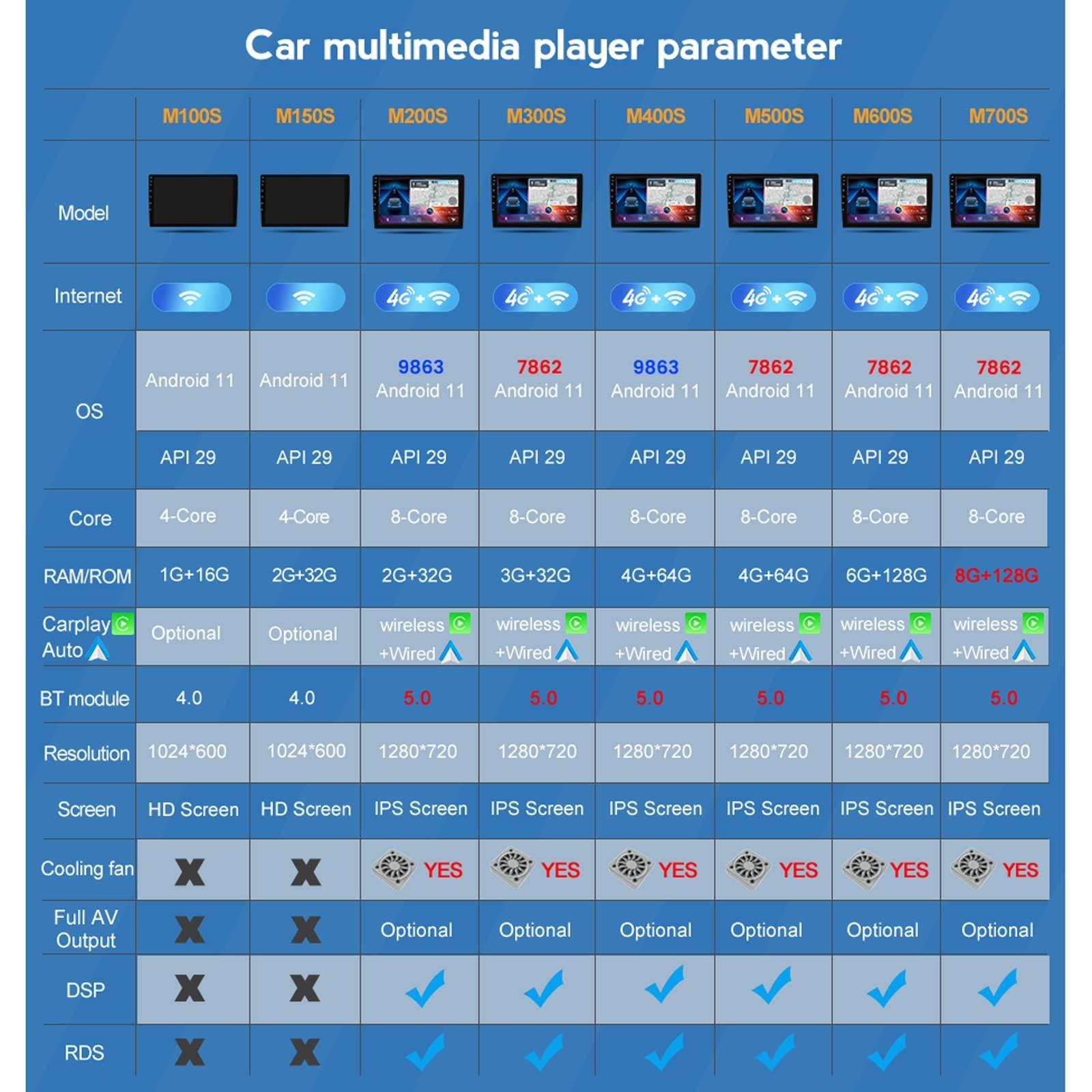 SX-ZZJ 9 Inch Android 11 Car Stereo for Suzuki Swift 2003-2021 Car Radio Multimedia Navigation Player Built-in Carplay Android Auto DSP with Backup Camera/SWC/4G/GPS,2011~2015,M150S 2G+32G