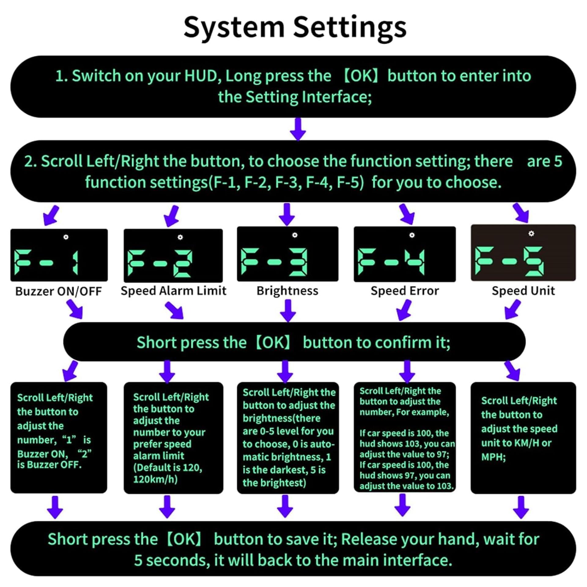 KUOWEIHUD KUOWEIHUD Heads up Display for Cars,Car HUD,Head up Display for Car,Car Speedometer Display,Automatic Brightness Adjustment,Speeding Alert,USB Cable Plug & Play