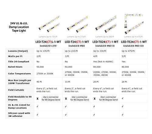 WAC Lighting WAC Lighting LED-T24P-1-WT 3000K 1-Feet InvisiLED Pro Light