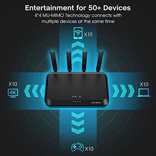 rockspace WiFi Router-AC2100 WiFi Router w 4 Gigabit LAN Ports for 60 Devices, High Speed Router(2100Mbps) and Long Range Router(3000Sq.Ft) for Gaming & Home Use, Wireless Internet MU-MIMO & Parental Control