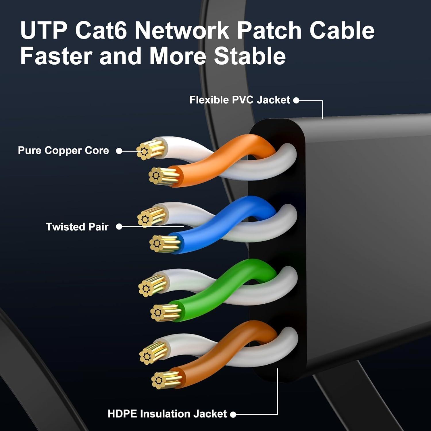 CableGeeker Cat 6 Ethernet Cable 1.5ft (10 Pack) (at a Cat5e Price but Higher Bandwidth) Flat Internet Network Cables - Cat6 Ethernet Patch Cable Short - Black Computer LAN Cable with Snagless RJ45 Connectors