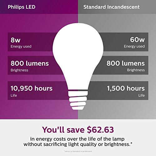 Philips LED Philips 462168 LED Bulb 8 Pack 60 Watt Equivalent, Daylight (5000K) A19 Non Dimmable, Medium Screw Base