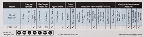 Emerson Thermostats Emerson 1F83C-11NP Conventional (1H/1C) Non-Programmable Thermostat