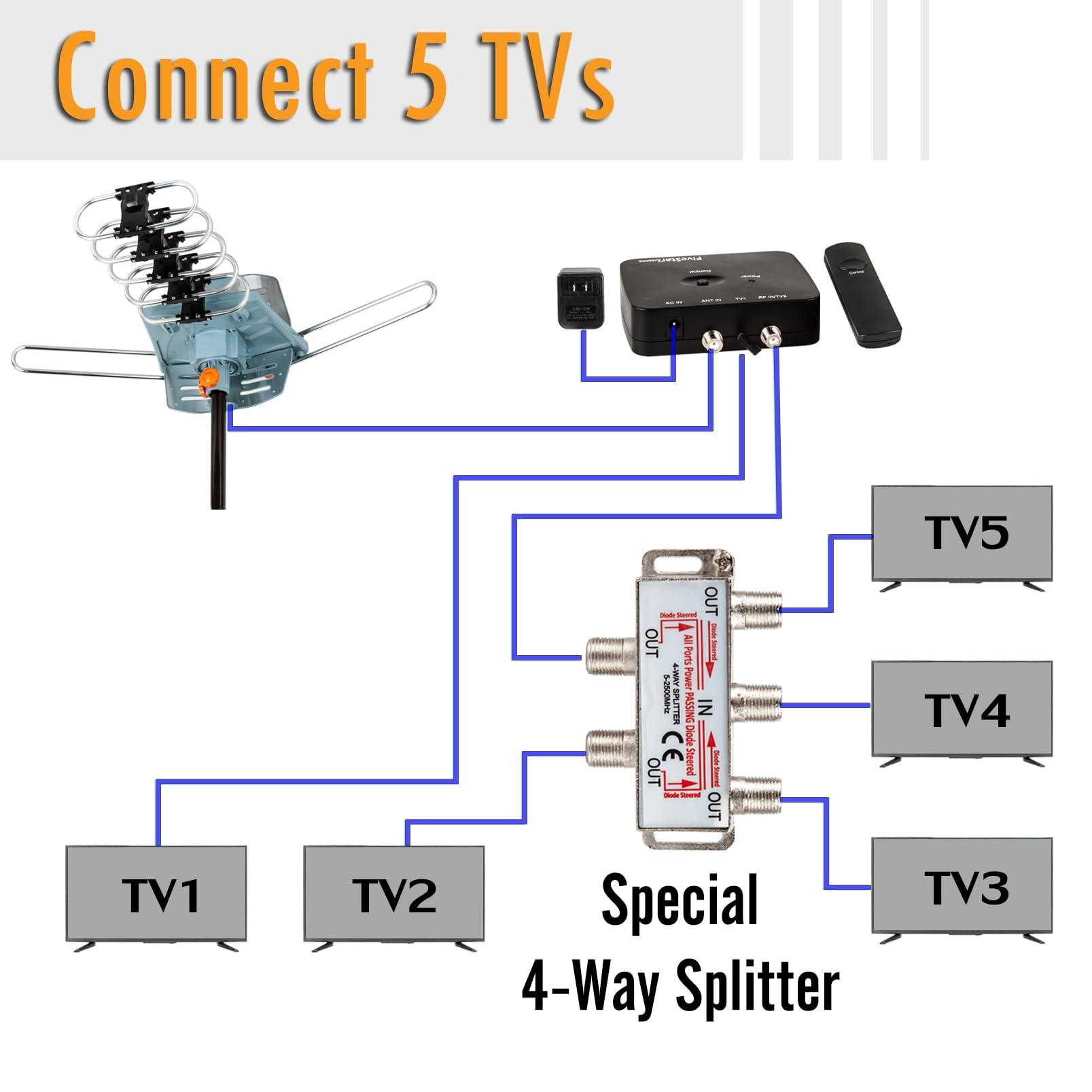 Five Star Five Star HDTV Antenna Amplified Digital Outdoor Antenna 150 Miles Range, 360 Degree Rotation Wireless Remote, with 40FT RG6 Coax Cable Installation Kit Supports 5 TVs