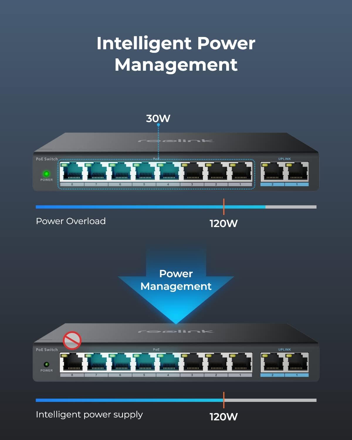 REOLINK REOLINK PoE Switch with 8 PoE and 2 Gigabit Uplink Ports, Ideal for REOLINK RLN36 NVR and Power Over Ethernet IP Cameras, IEEE802.3af/at, Metal Casing, Desktop/Wall Mount, RLA-PS1