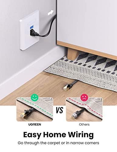 UGREEN UGREEN RJ45 Coupler 2 Pack in Line Coupler Cat7 Cat6 Cat5e Ethernet Cable Extender and Cat7 High-Speed Flat Gigabit RJ45 LAN Cable 10Gbps Compatible for Gaming PS5 PS4 PS3 Xbox PC Laptop Modem Router