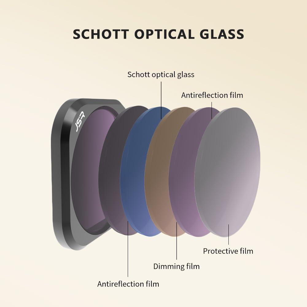 Coyktonty Coyktonty Lens Filters for Insta360 Ace Pro/Ace Pro 2,Waterproof Lens Protection Filter Set (ND8PL+ND16PL+ND32PL+ND64PL)