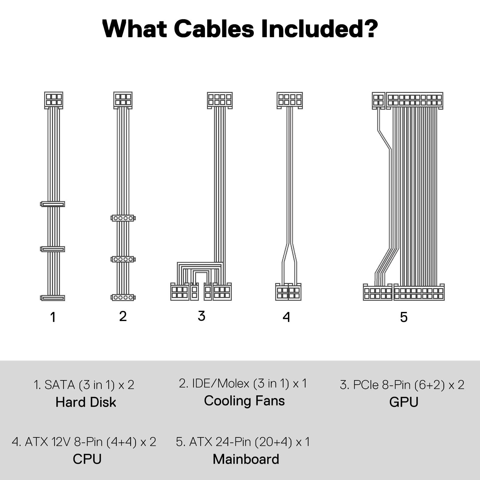 Redragon Redragon RGPS-750W 80+ Gold 750 Watt ATX Fully Modular Power Supply w/ 80 Plus Gold Certified, Compact 160mm Size and Low Noise RGB Fan 0 RPM, 100% Japanese Capacitors, Full Mod Cables, White