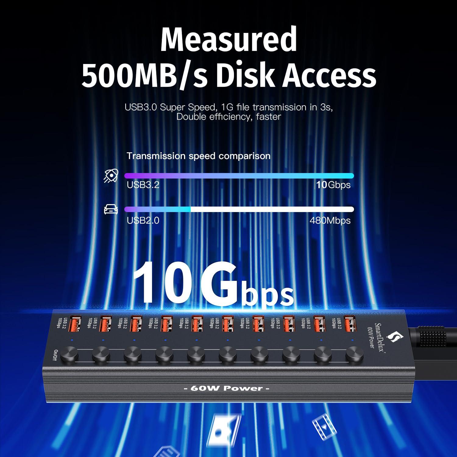SmartDelux Powered USB 3.2 to Type-A, Type-C Hub, SmartDelux 10Gbps 10 Port Adapter, Individual LED Switches end High-Speed Data Transfer, Power Adapter 60W, USB Extension for Laptop, Flash Drive, PC and More