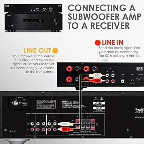 OSD Audio OSD Audio SMP200 Class D Digital Subwoofer Amplifier Rated 200W Max