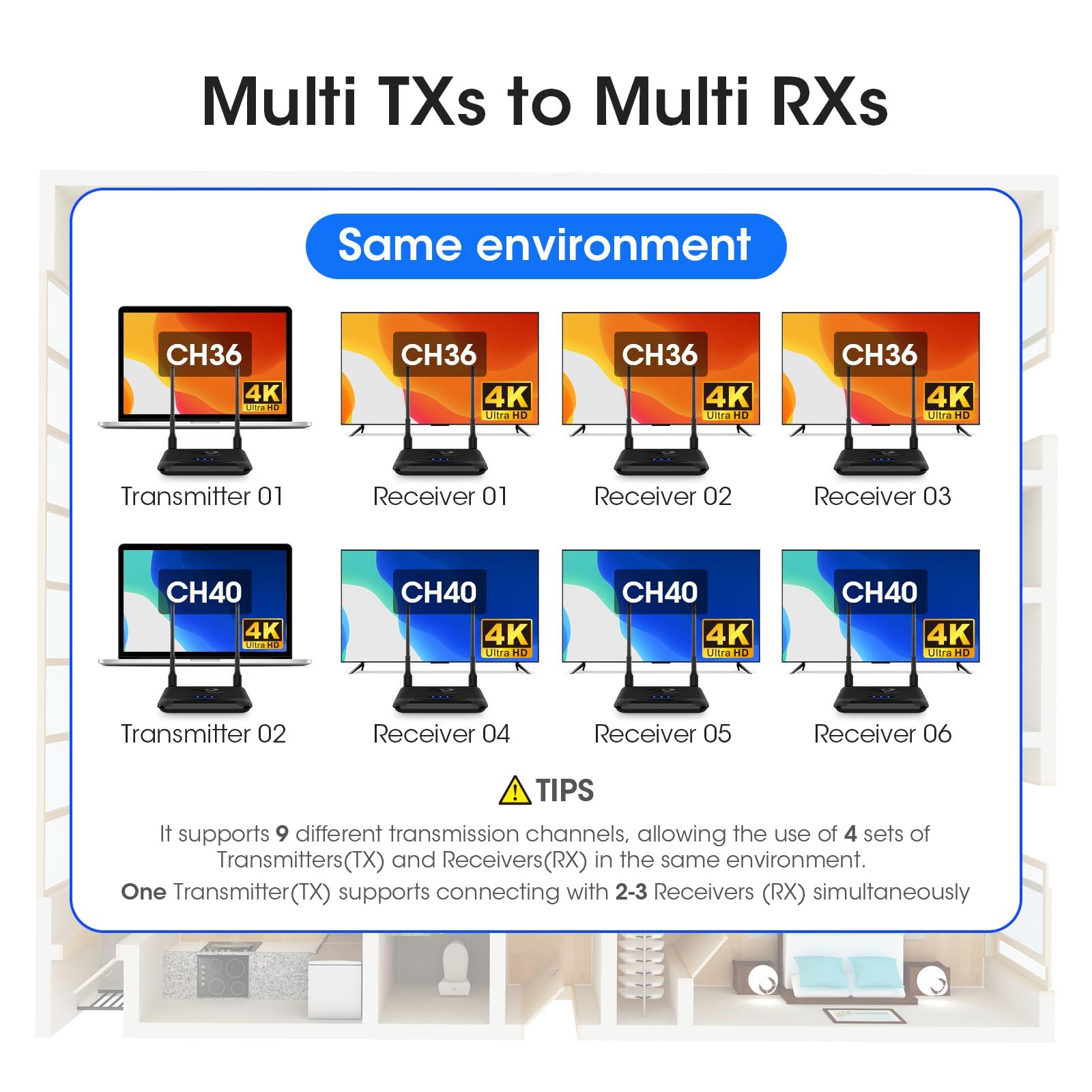 Binken Wireless HDMI Transmitter and Receiver 4K, Binken 820Ft/250m Wireless HDMI Extender 5G Kit Support 4K@30 Hz, for Streaming Video Audio from Laptop,PC, Cable Box to HDTV Projector Monitor IR Support