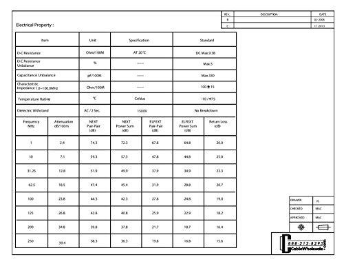 CableWholesale CableWholesale 25 Foot Cat6 Black Ethernet Patch Cable, Bootless, 24AWG Network Cable with RJ45 Gold Plated Connector, 4 Pair Stranded Bare Copper, Unshielded Twisted Pair (UTP) Internet Patch Cable