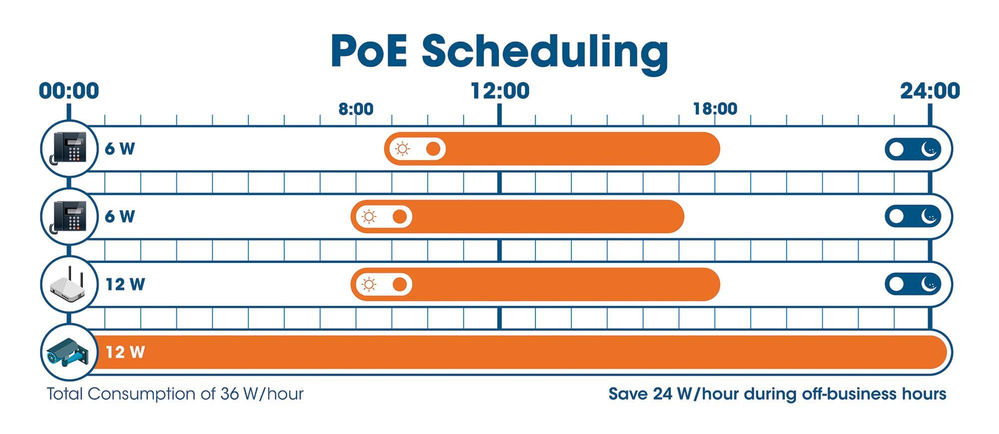 Intellinet Intellinet 24-Port Gigabit Ethernet PoE+ Web-Managed Switch with 4 Gigabit Combo Base-T/SFP Ports, 370W, Endspan, 19" Rackmount - 561426