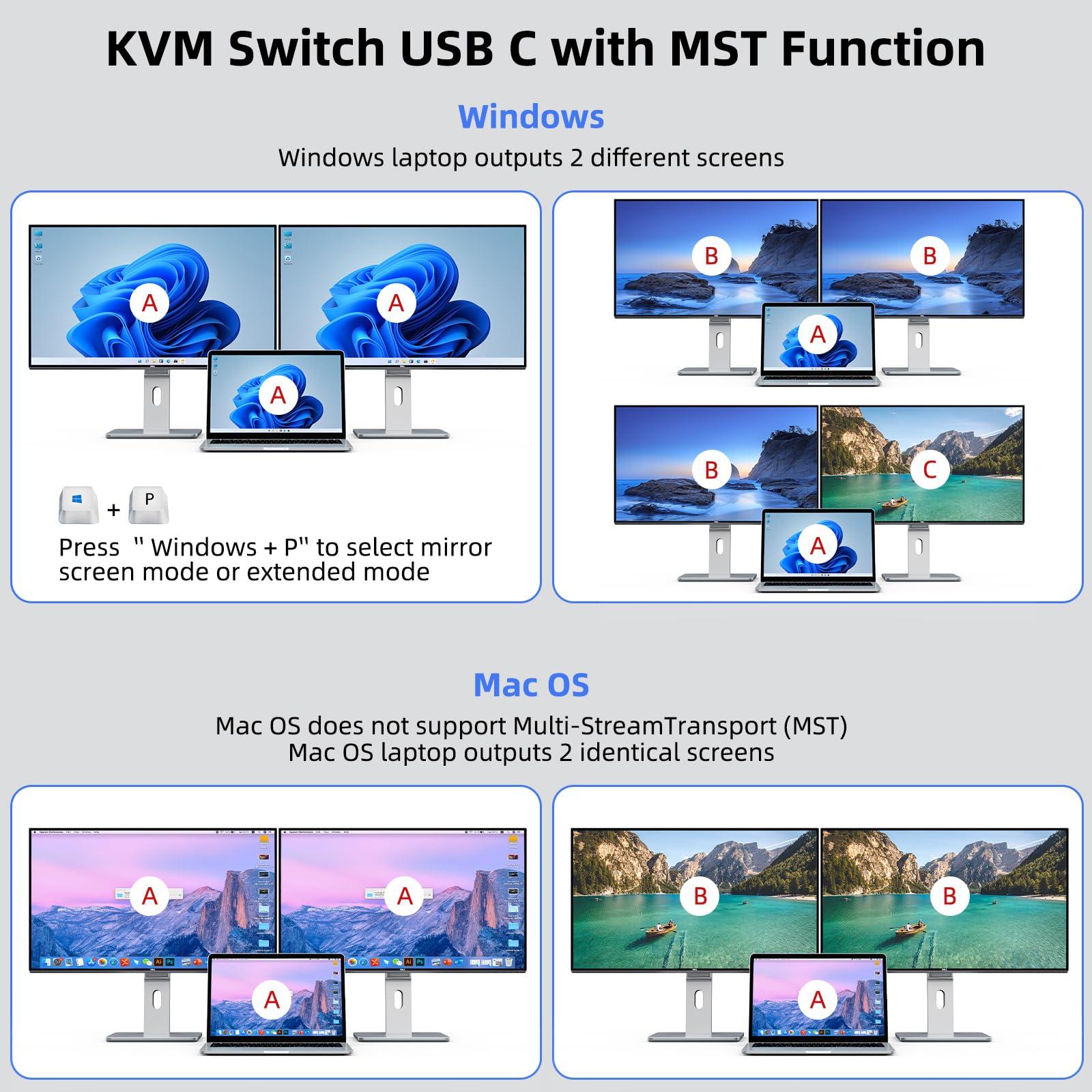 KCEVE KVM Switch 2 Monitors 2 Computers USB C HDMI, Dual Monitor USB 3.0 USB Typc C KVM Switcher Supports 4K@60Hz for 2 Computers Share Keyboard, Mouse and Monitor