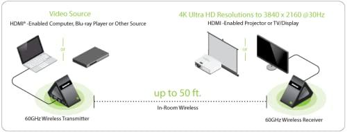 IOGEAR IOGEAR Wireless 4K UHD Ultra-Fast 60GHz HDMI Computer/TV/Projector for Uncompressed Audio/Video Streaming - GW4K30GH60