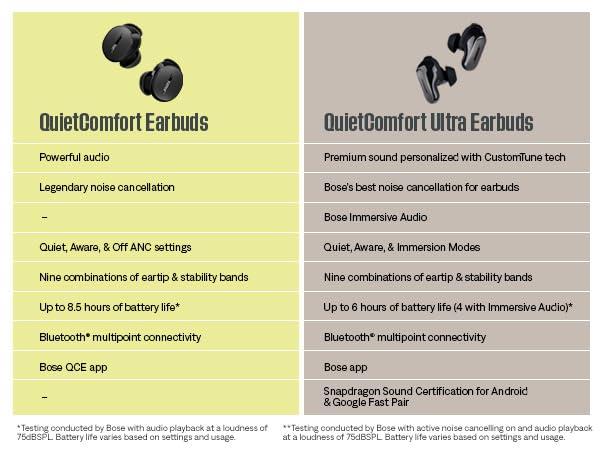 Bose Bose QuietComfort Ultra Bluetooth Earbuds, Wireless Earbuds with Spatial Audio and World-Class Active Noise Cancellation, Deep Bass, Up to 6 Hours of Playtime, Black