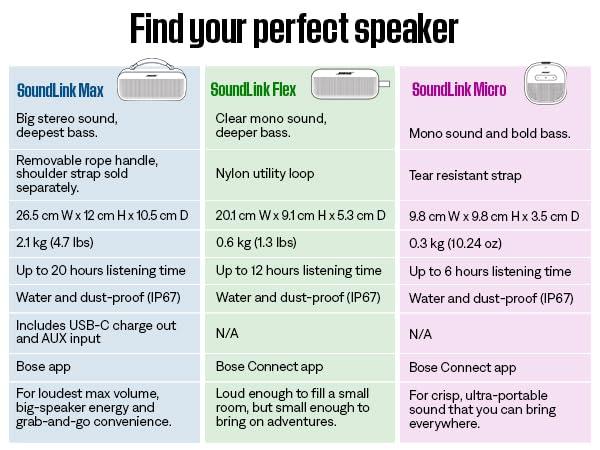 Bose Bose SoundLink Flex Portable Bluetooth Speaker (2nd Gen), Portable Outdoor Speaker with Hi-Fi Audio, Up to 12 Hours Battery Life, Waterproof and Dustproof, Black