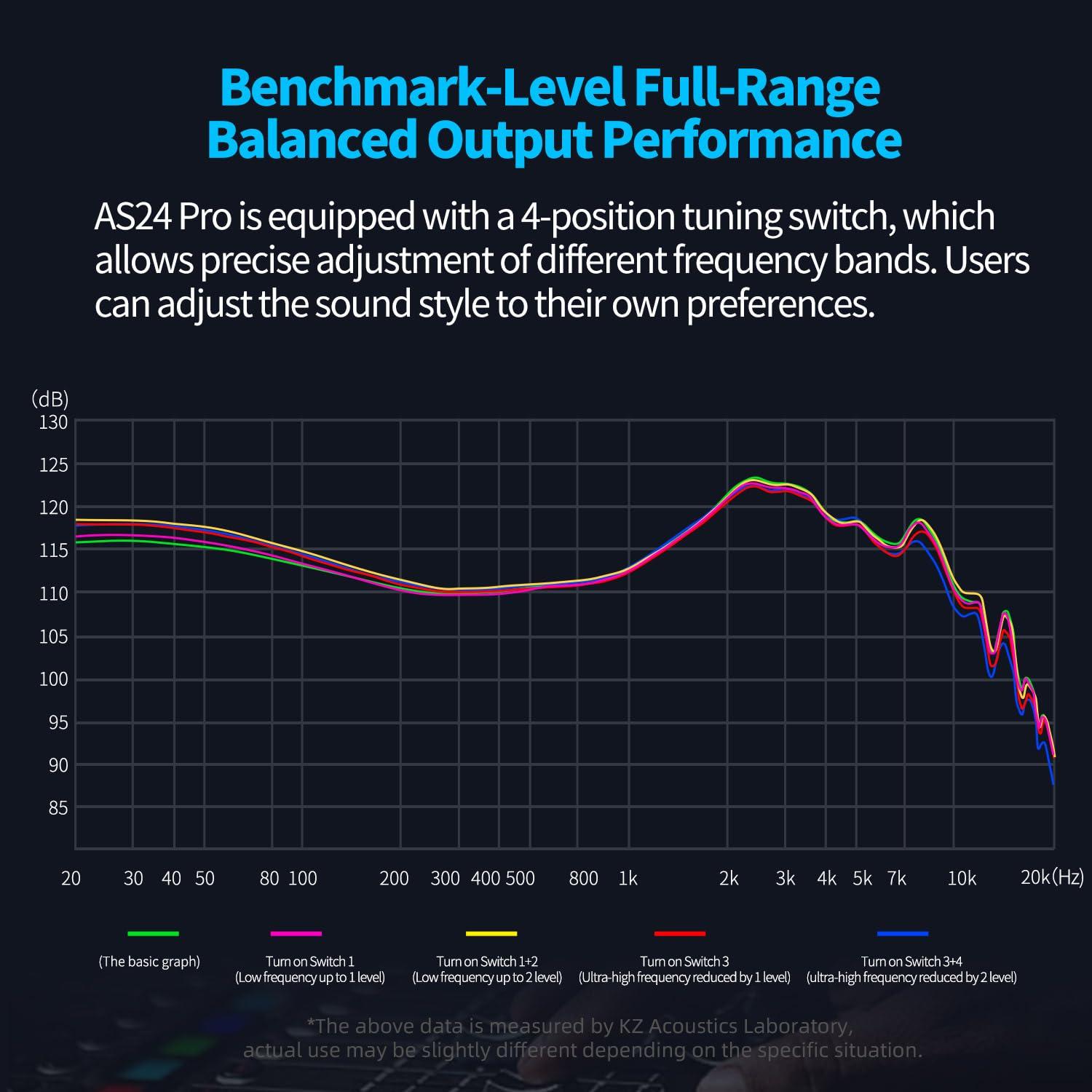 Bawjog KZ AS24 Pro in Ear Monitor Headphones, HiFi Bass Noise Isolation Earphones, 12 Balanced Armature Drivers IEM Wired Earbuds (Without mic, Standard Version)