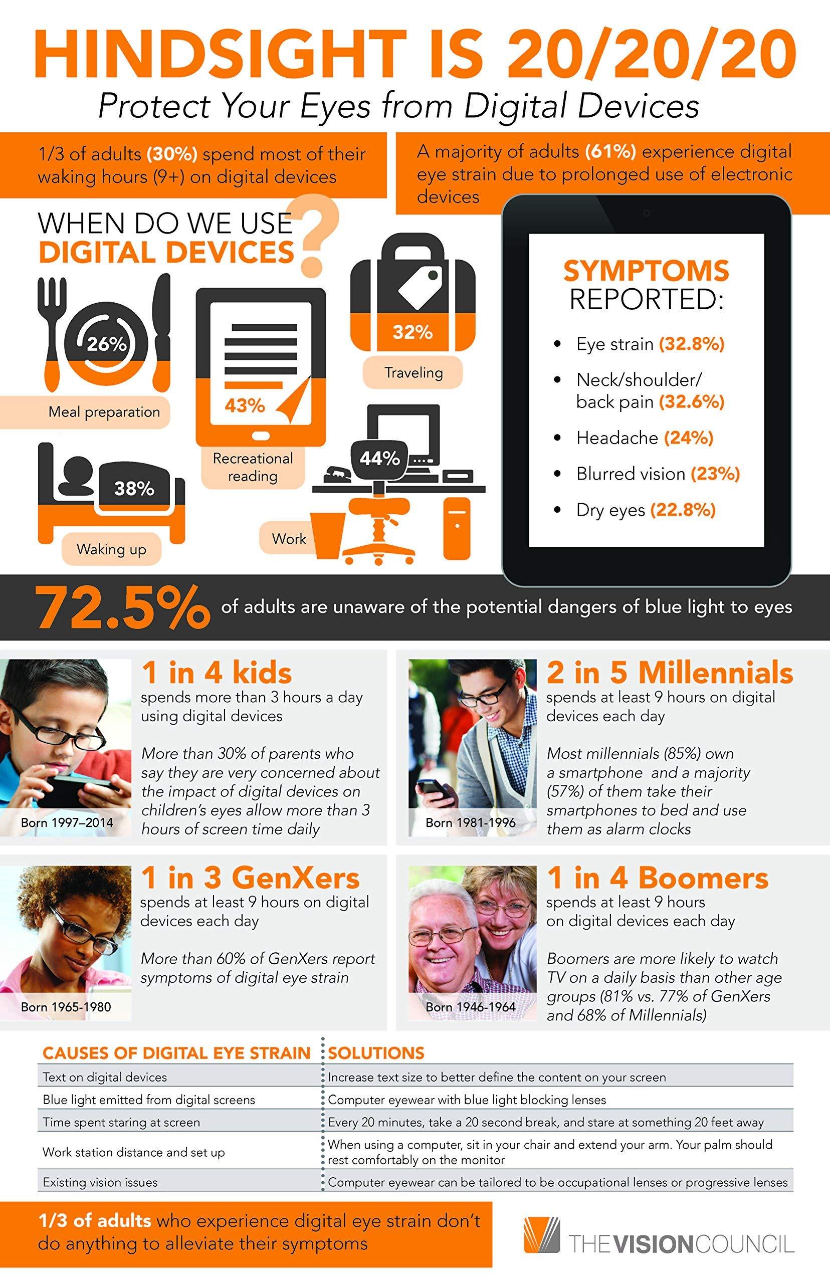 EYES PC EYES PC blue light screen protector panel Universal for 13.3 inch Diagonal Laptop Screen (W 11.88" X H 8.07”). Blue light blocking up to 100 percent of Hazardous HEV Blue Light. Reduces eye strain.