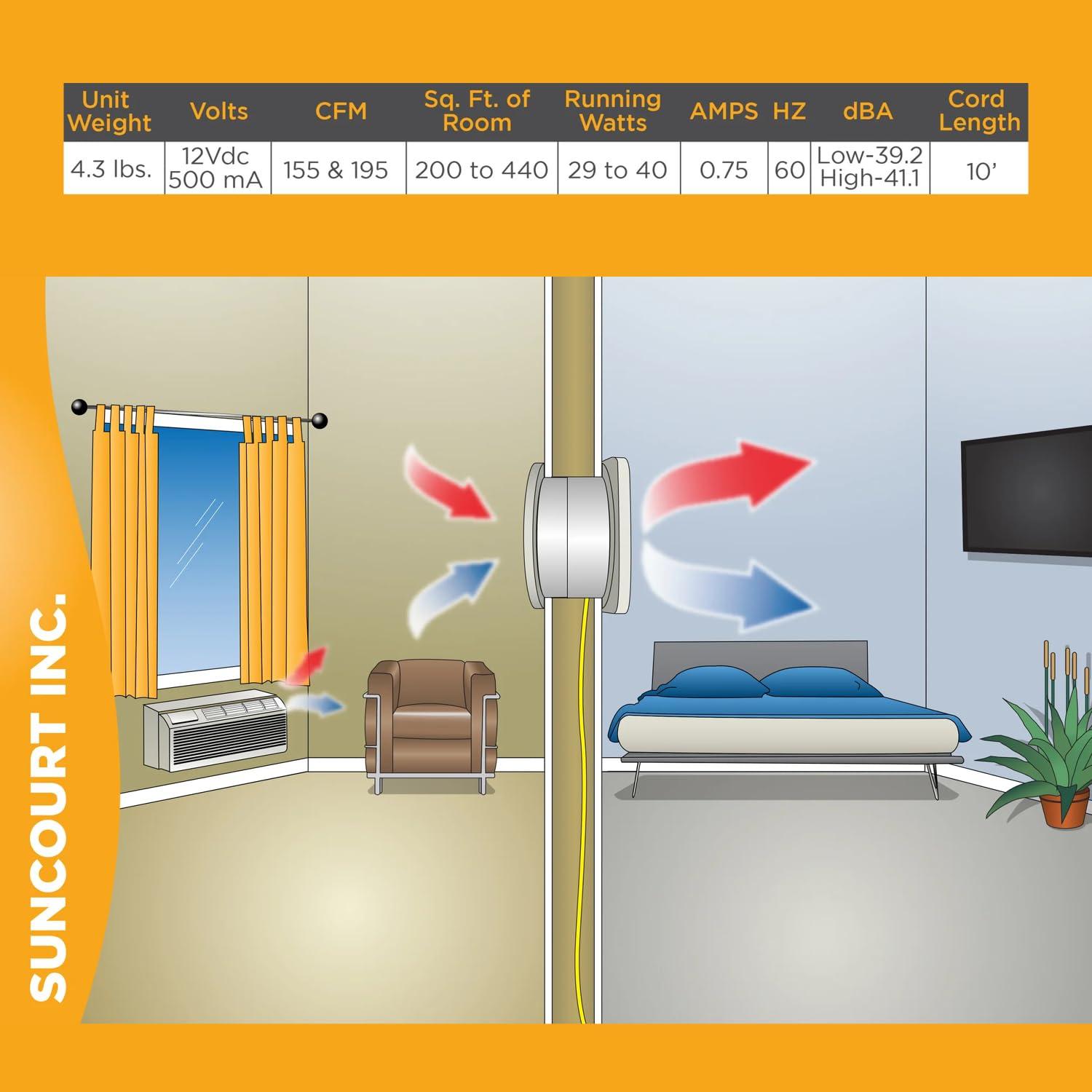 Suncourt Suncourt ThruWall TW108 Room-to-Room Transfer Through Wall Vent Fan, 2-Speed Wall Vent Register Booster Fan, Quiet Operation, Improved Air Flow for Better Indoor Heating and Cooling, White