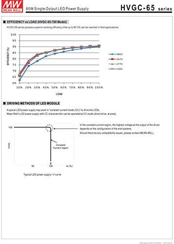 MEAN WELL HVGC-65-350B AC/DC Power Supply Single-OUT 18V to 186V 0.35A 65.1W 7-Pin
